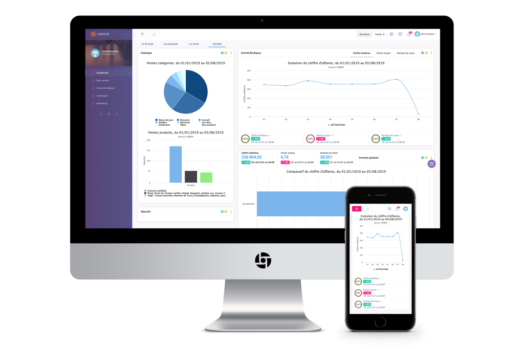 Hubos mockup BI Gestion statistiques